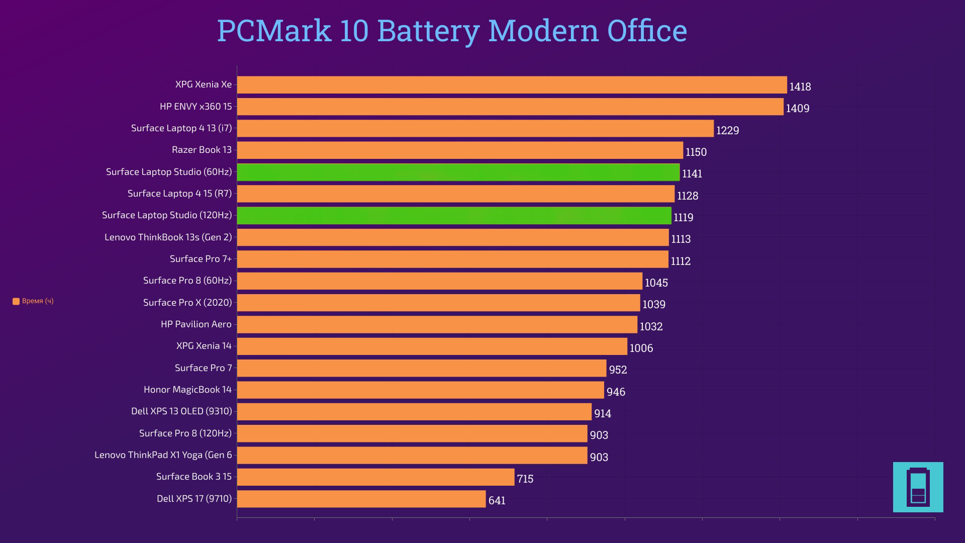 Обзор 2021. PCMARK. PCMARK Android таблица. PCMARK 10 оценка 6909. One Plus Ace Pro PCMARK.